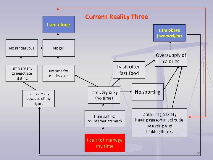 Current Reality Three I am alone No rendezvous I am very shy to negotiate