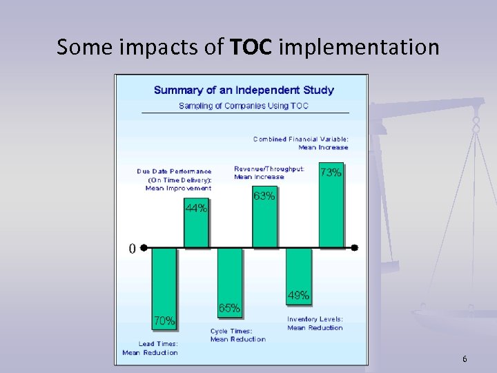 Some impacts of TOC implementation 6 