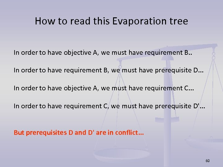 How to read this Evaporation tree In order to have objective A, we must