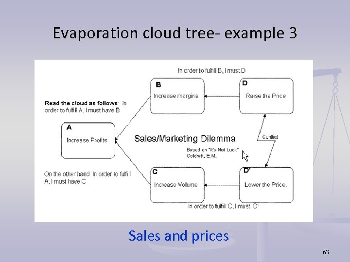 Evaporation cloud tree- example 3 Sales and prices 63 