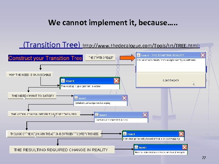 We cannot implement it, because…. . (Transition Tree) http: //www. thedecalogue. com/Tools/trt/TREE. html: 77
