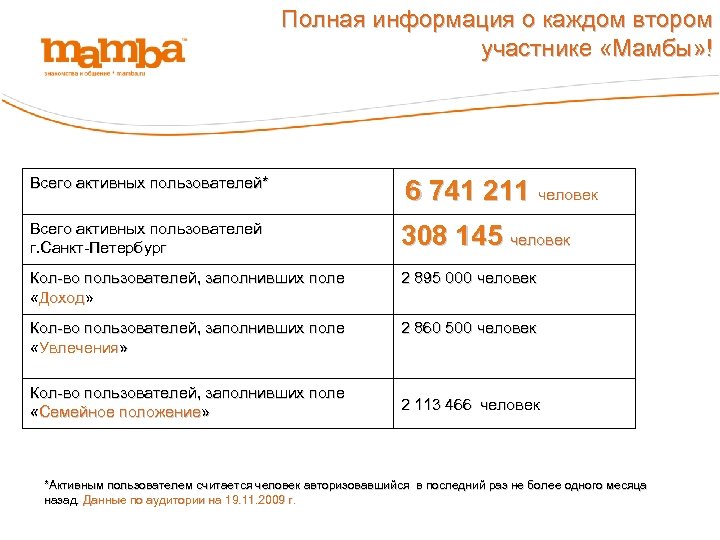 Полная информация о каждом втором участнике «Мамбы» ! Всего активных пользователей* 6 741 211