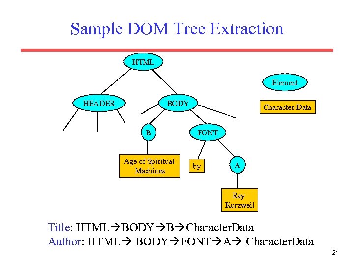 Sample DOM Tree Extraction HTML Element HEADER BODY B Age of Spiritual Machines Character-Data