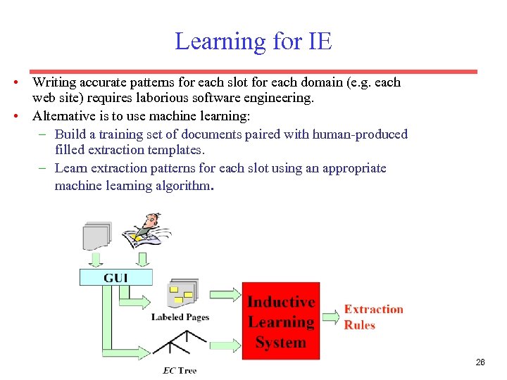 Learning for IE • Writing accurate patterns for each slot for each domain (e.