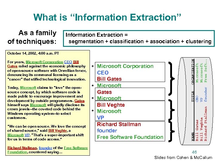 What is “Information Extraction” As a family of techniques: Information Extraction = segmentation +