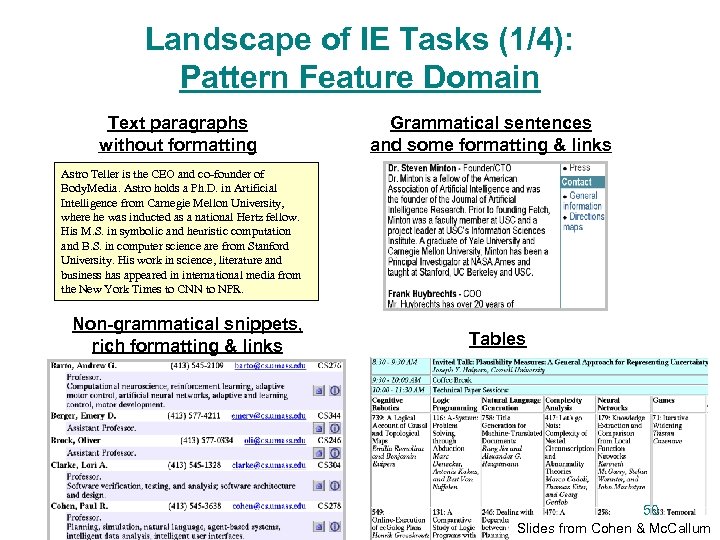 Landscape of IE Tasks (1/4): Pattern Feature Domain Text paragraphs without formatting Grammatical sentences