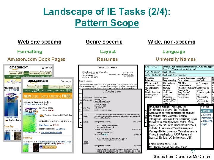 Landscape of IE Tasks (2/4): Pattern Scope Web site specific Formatting Amazon. com Book