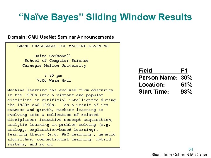 “Naïve Bayes” Sliding Window Results Domain: CMU Use. Net Seminar Announcements GRAND CHALLENGES FOR