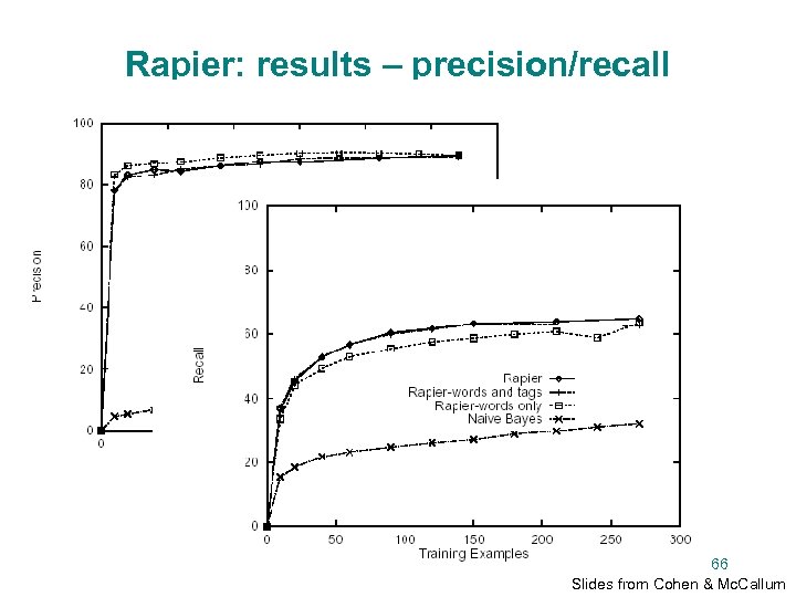 Rapier: results – precision/recall 66 Slides from Cohen & Mc. Callum 