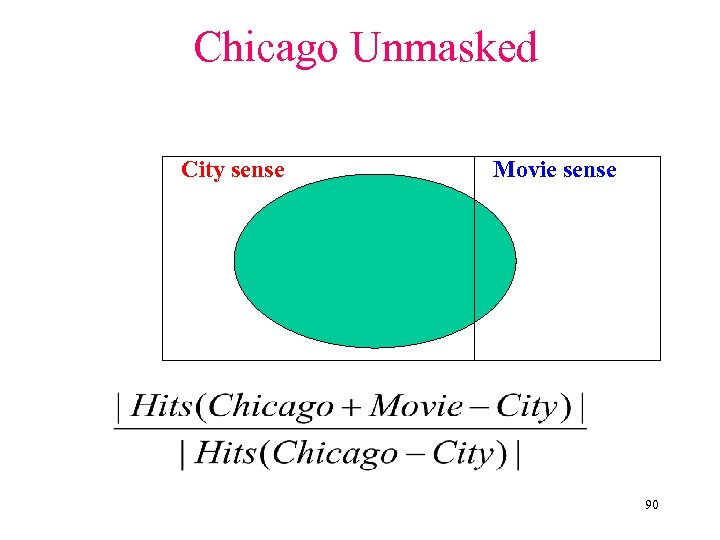 Chicago Unmasked City sense Movie sense 90 