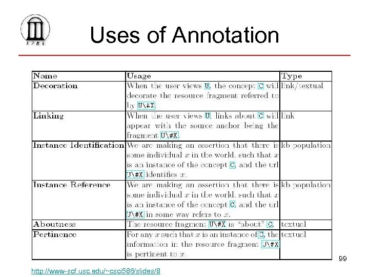 Uses of Annotation 99 http: //www-scf. usc. edu/~csci 586/slides/8 