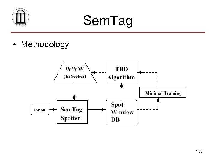 Sem. Tag • Methodology 107 