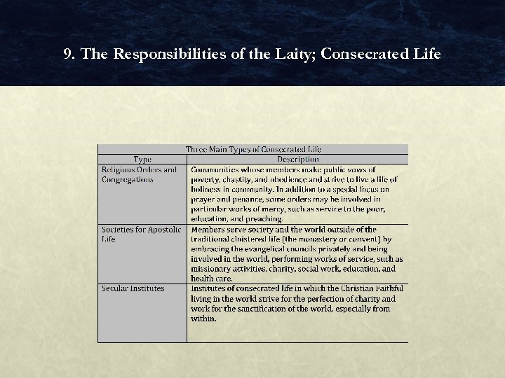 9. The Responsibilities of the Laity; Consecrated Life 