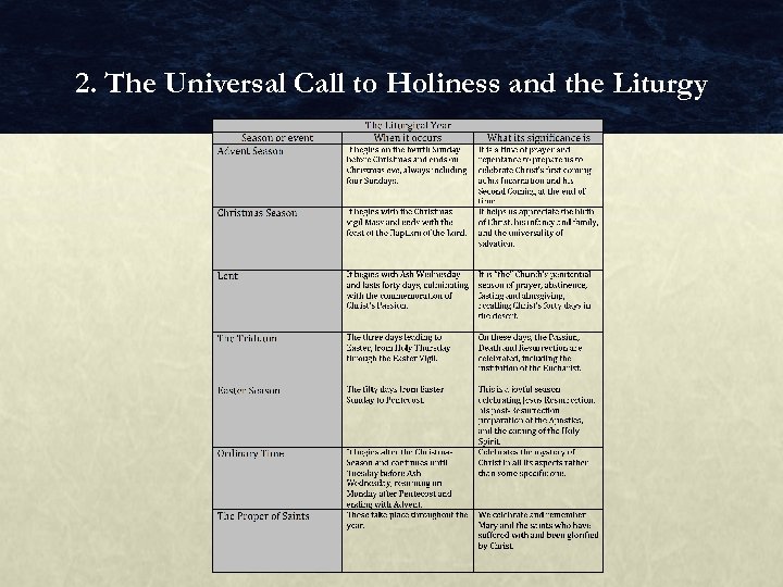2. The Universal Call to Holiness and the Liturgy 