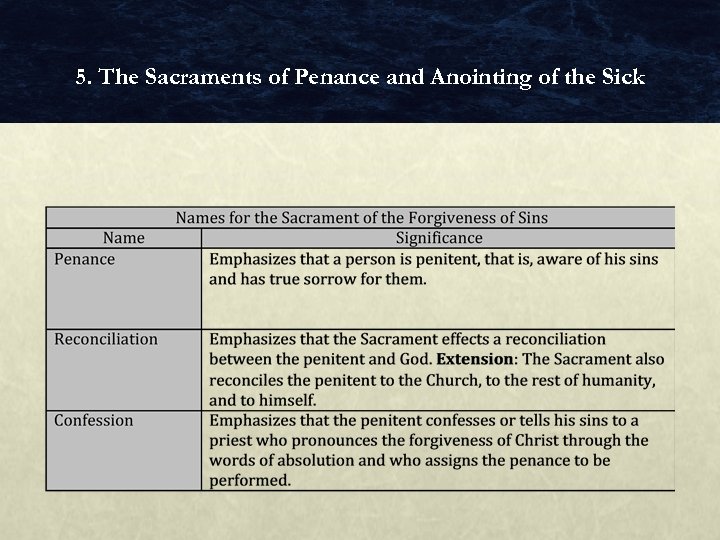 5. The Sacraments of Penance and Anointing of the Sick 