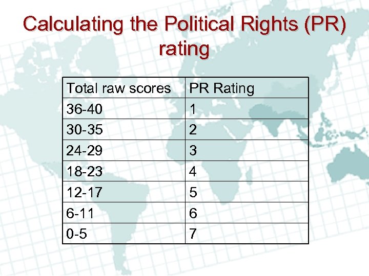 Calculating the Political Rights (PR) rating Total raw scores 36 -40 30 -35 24