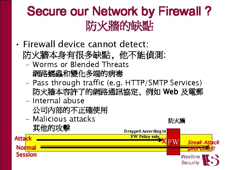 Secure our Network by Firewall ? 防火牆的缺點 • Firewall device cannot detect: 防火牆本身有很多缺點, 他不能偵測: