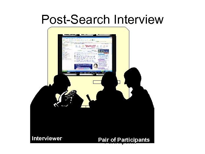 Post-Search Interviewer Pair of Participants 