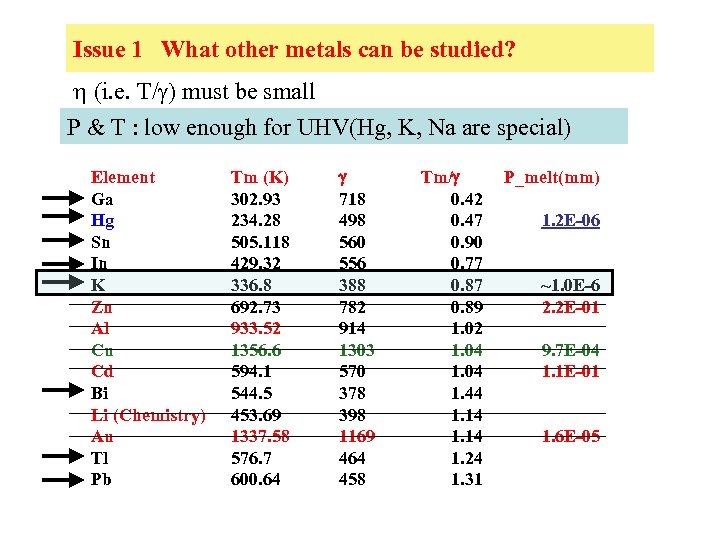 Issue 1 What other metals can be studied? h (i. e. T/g) must be