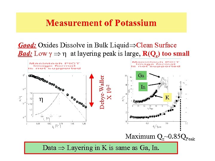 Measurement of Potassium h Debye-Waller X 10 -2 Good: Oxides Dissolve in Bulk Liquid