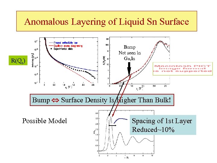 Anomalous Layering of Liquid Sn Surface Bump Not seen in Ga, In R(Qz) Bump