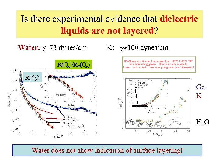 Is there experimental evidence that dielectric liquids are not layered? Water: g=73 dynes/cm K: