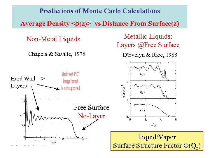 Predictions of Monte Carlo Calculations Average Density <r(z)> vs Distance From Surface(z) Non-Metal Liquids