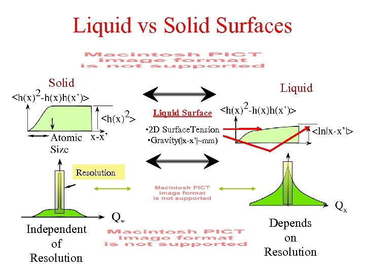 Liquid vs Solid Surfaces Solid Liquid Surface • 2 D Surface. Tension • Gravity(|x-x’|~mm)