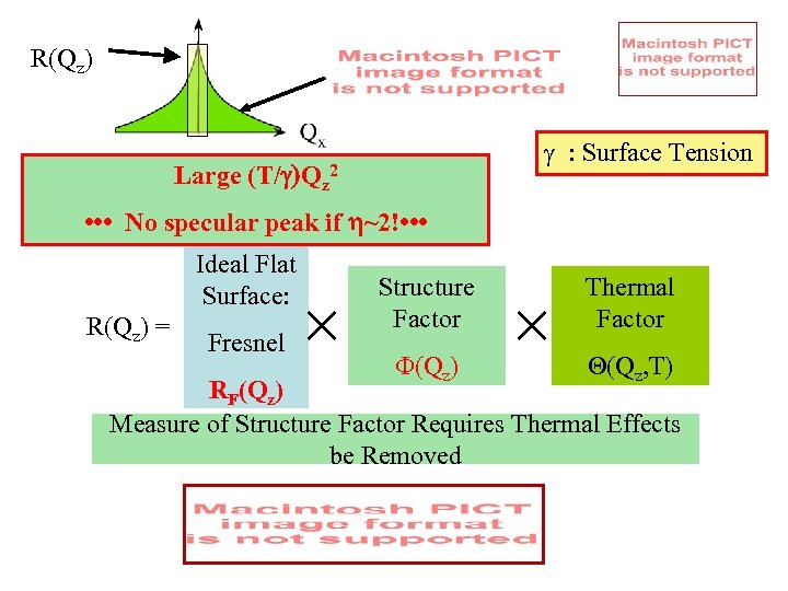 R(Qz) g : Surface Tension Large (T/ )Qz 2 • • • No specular