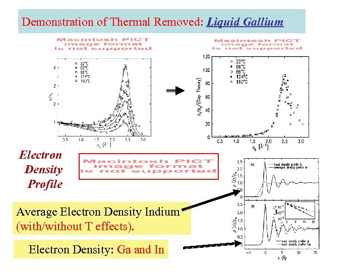 Demonstration of Thermal Removed: Liquid Gallium Electron Density Profile Average Electron Density Indium (with/without