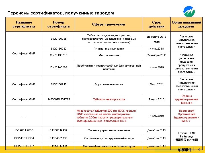 Перечень сертификации