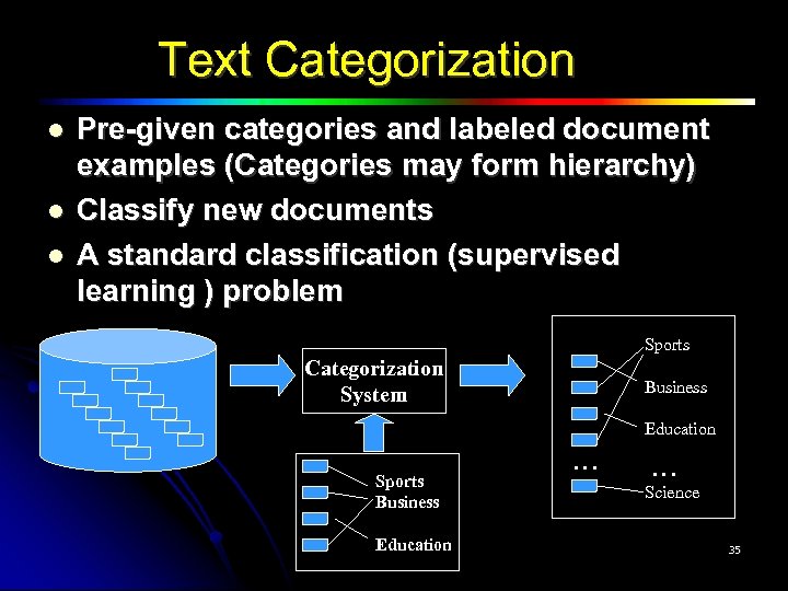 Text Categorization Pre-given categories and labeled document examples (Categories may form hierarchy) Classify new