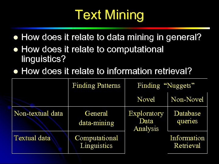 Text Mining How does it relate to data mining in general? How does it