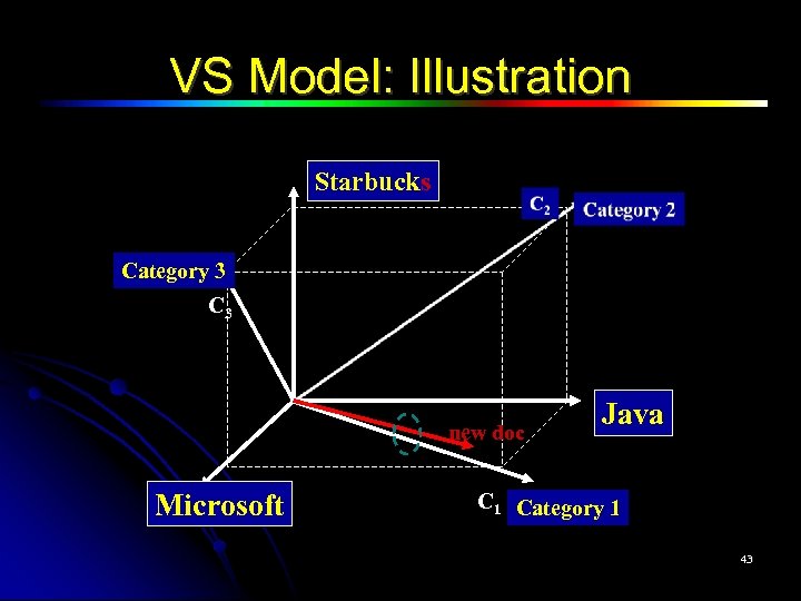 VS Model: Illustration Starbucks Category 3 C 3 new doc Microsoft Java C 1