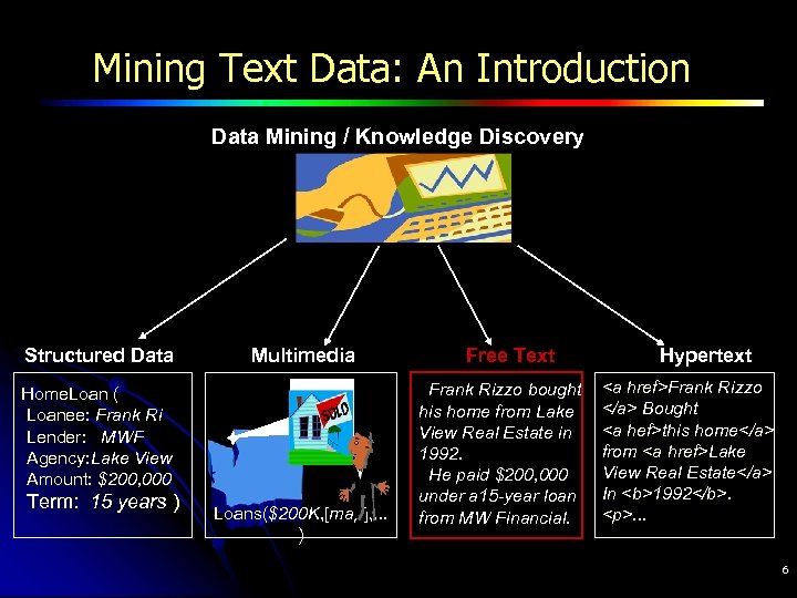 Mining Text Data: An Introduction Data Mining / Knowledge Discovery Structured Data Multimedia Free