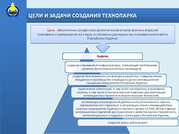 Создание технопарка презентация