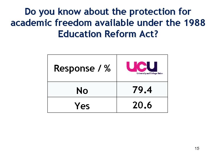 Do you know about the protection for academic freedom available under the 1988 Education