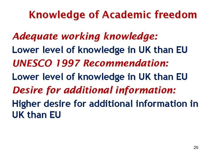 Knowledge of Academic freedom Adequate working knowledge: Lower level of knowledge in UK than