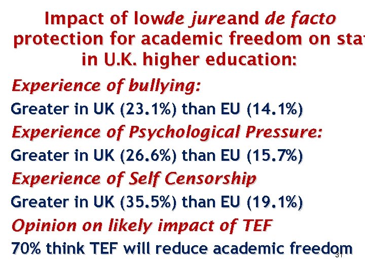 Impact of lowde jure and de facto protection for academic freedom on staf in