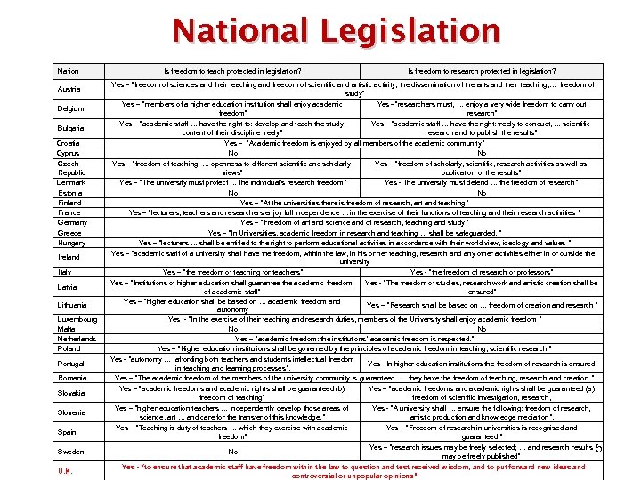 National Legislation Nation Austria Belgium Bulgaria Croatia Cyprus Czech Republic Denmark Estonia Finland France