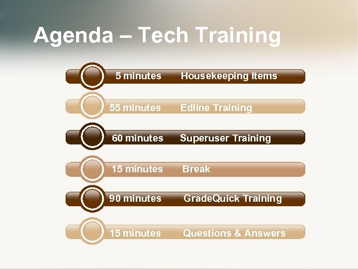 Agenda – Tech Training 5 minutes Housekeeping Items 55 minutes Edline Training 60 minutes