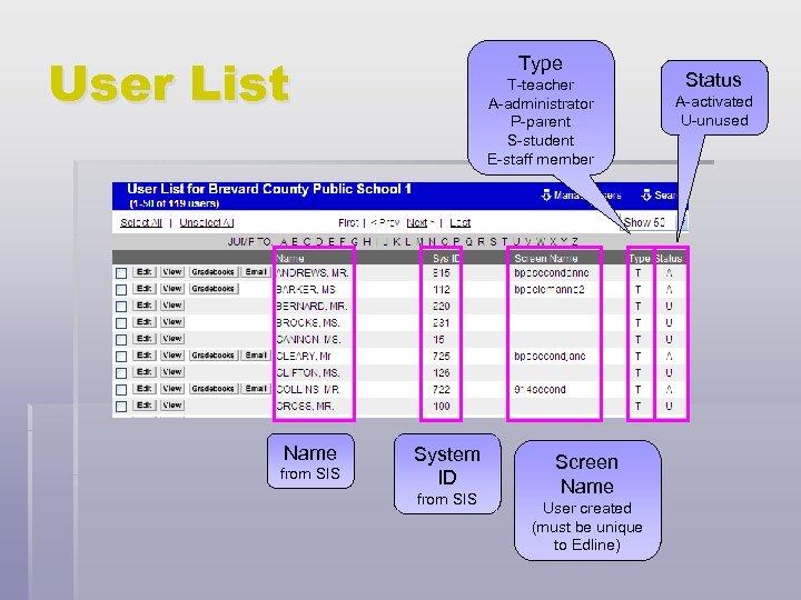 User List Name from SIS Type T-teacher A-administrator P-parent S-student E-staff member System ID