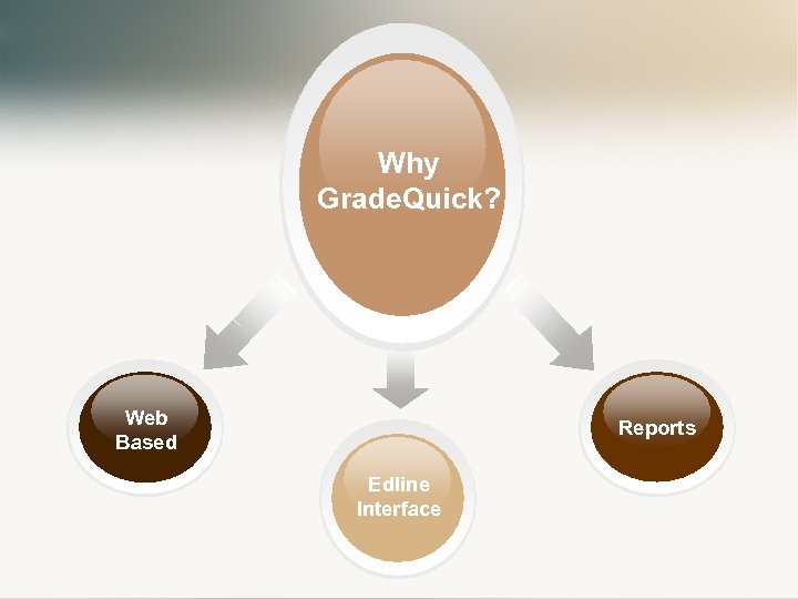 Why Grade. Quick? Web Based Reports Edline Interface 