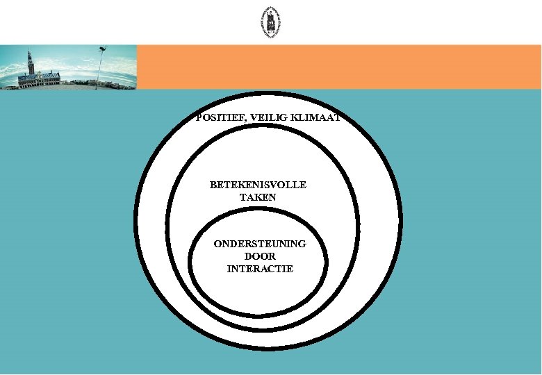 POSITIEF, VEILIG KLIMAAT BETEKENISVOLLE TAKEN ONDERSTEUNING DOOR INTERACTIE 