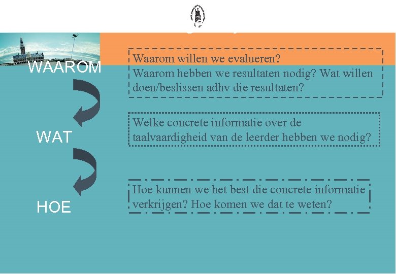 Centrale vragen bij evaluatie WAAROM Waarom willen we evalueren? Waarom hebben we resultaten nodig?