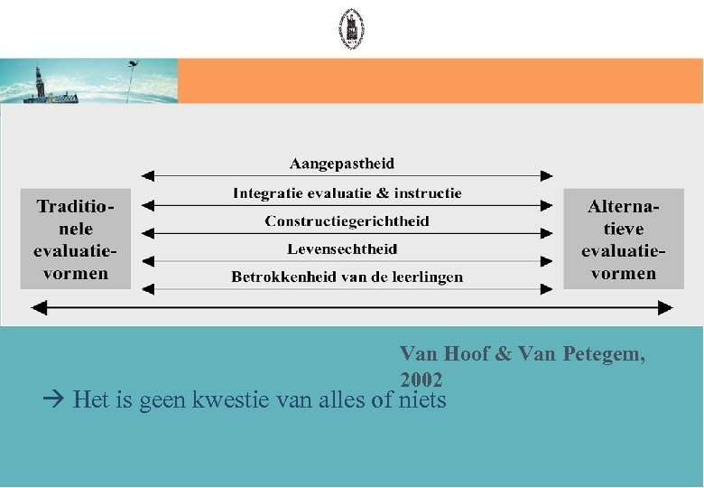 Van Hoof & Van Petegem, 2002 Het is geen kwestie van alles of niets