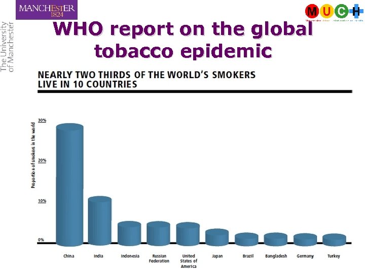 WHO report on the global tobacco epidemic 