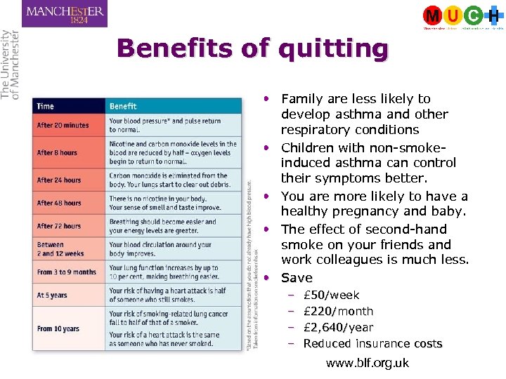 Benefits of quitting • Family are less likely to develop asthma and other respiratory