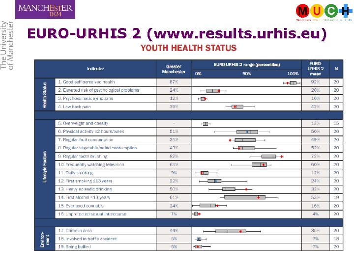 EURO-URHIS 2 (www. results. urhis. eu) 