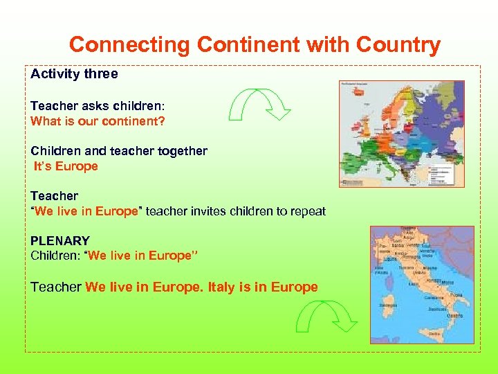 Connecting Continent with Country Activity three Teacher asks children: What is our continent? Children